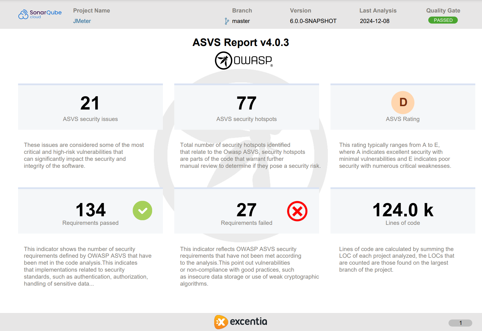 SonarQube Connector for Jira Cloud OWASP ASVS PDF
